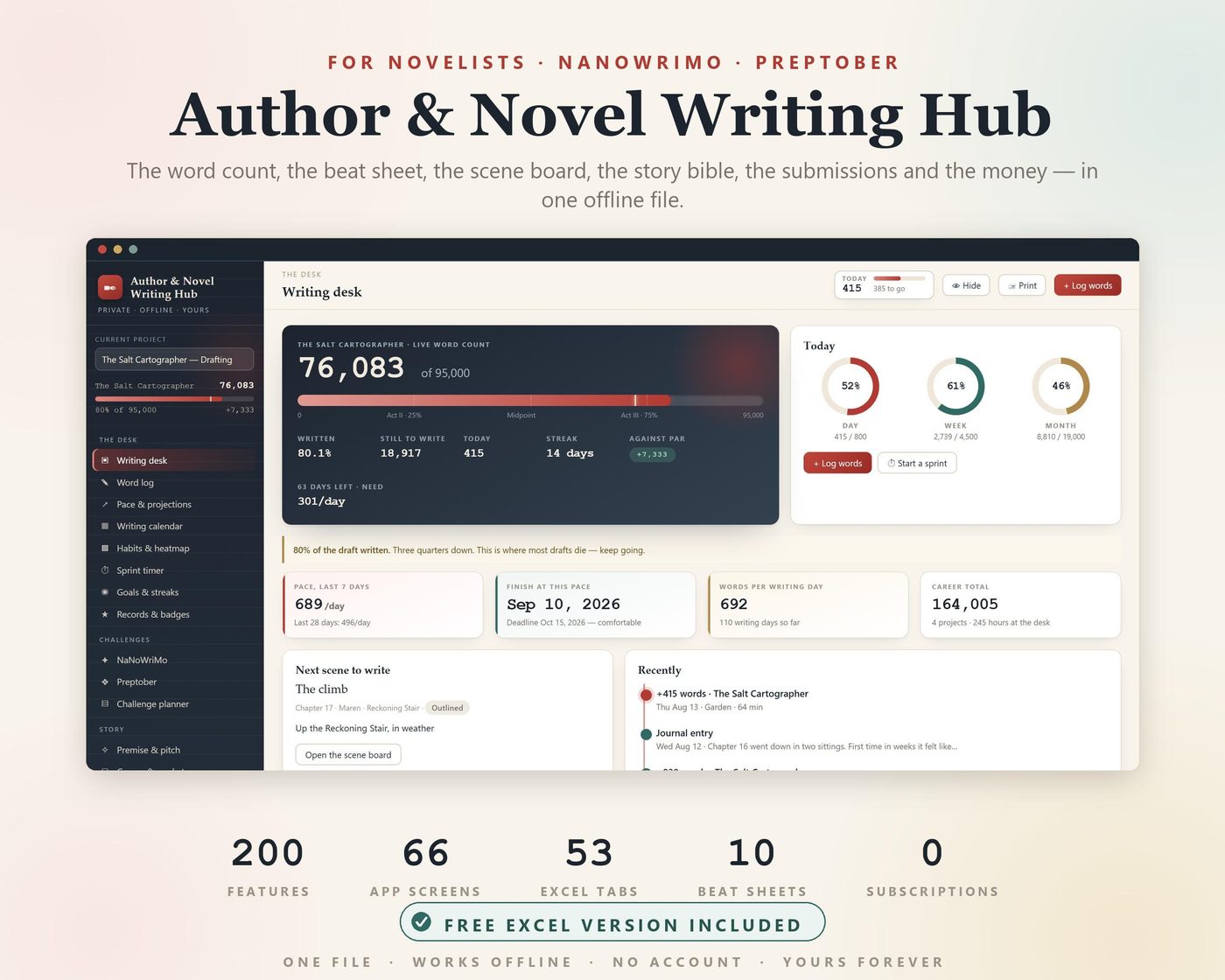 Novel Planner, Author Novel Writing Hub, NaNoWriMo, NaNoWriMo Tracker, Word Count Tracker, Writers Planner, Book Writing Journal, Preptober