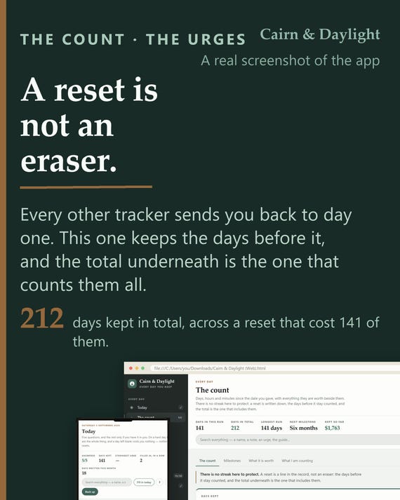 Sobriety Tracker App | Day Count, Urge Log, Body Clock (Offline HTML File)